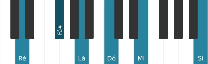 Voz de piano do acorde Ré Dominante decimaterceira - 0
