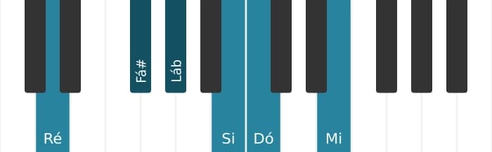 Voz de piano do acorde Ré Dominante decimaterceira bemol quinta - 0