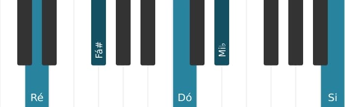Voz de piano do acorde Ré Dominante decimaterceira bemol nona - 0