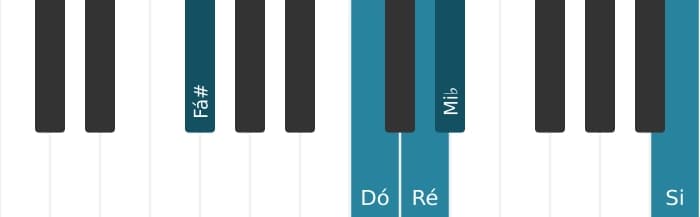 Voz de piano do acorde Ré Dominante decimaterceira bemol nona - 2