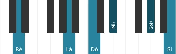 Voz de piano do acorde Ré Dominante decimaterceira bemol nona sustenido decimaprimeira - 1