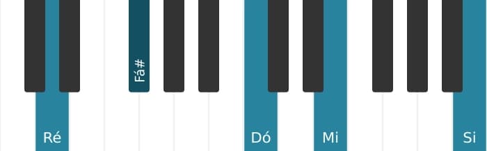 Voz de piano do acorde Ré Dominante decimaterceira sem quinta - 0