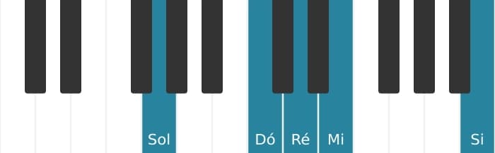 Voz de piano do acorde Ré Dominante decimaterceira suspenso quarta - 3