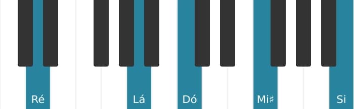 Voz de piano do acorde Ré Dominante decimaterceira sustenido nona - 1