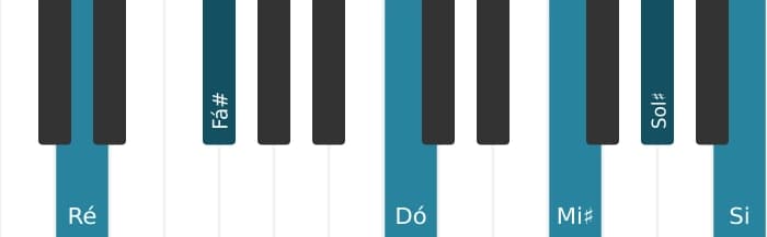 Voz de piano do acorde Ré Dominante decimaterceira sustenido nona sustenido decimaprimeira - 0