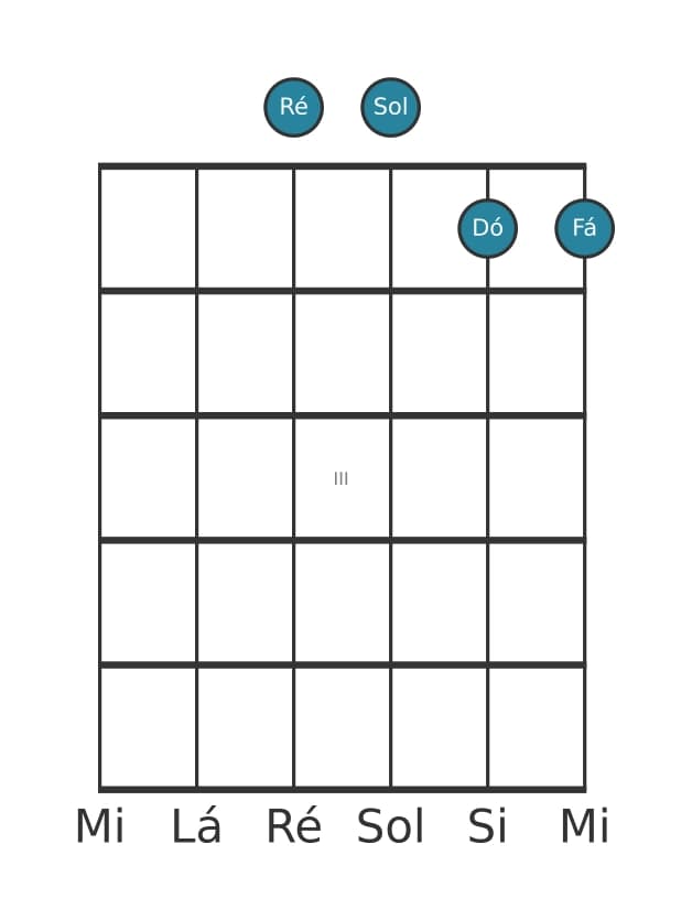 Voz de guitarra #0 do acorde Ré Quarta
