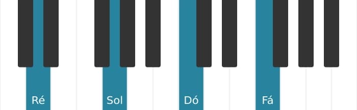 Voz de piano do acorde Ré Quarta - 0