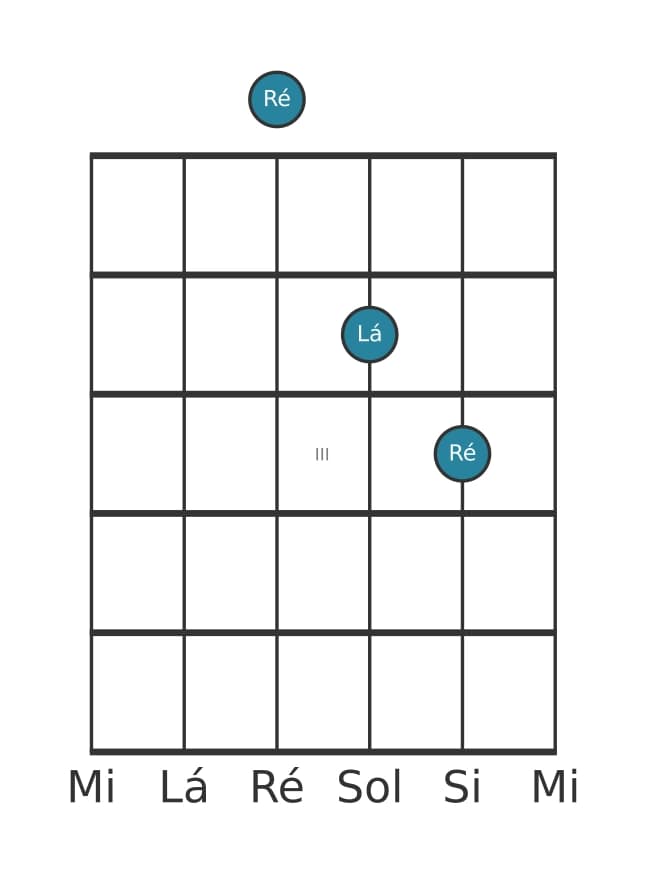 Voz de guitarra #3 do acorde Ré Quinta (power chord)