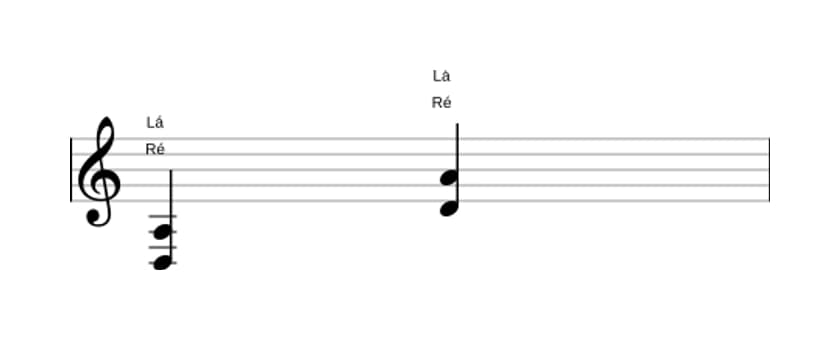 Partituras de Ré Quinta (power chord) em três oitavas (3)