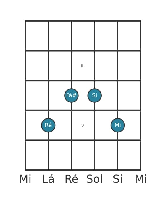 Voz de guitarra #2 do acorde Ré Sexta com nona acrescentada
