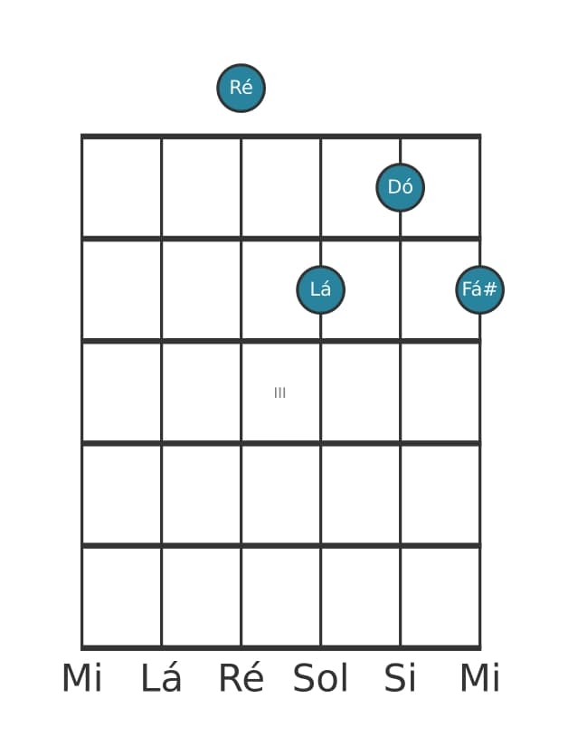 Voz de guitarra #4 do acorde Ré Sétima dominante
