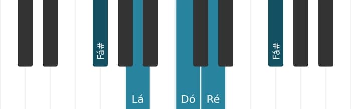 Voz de piano do acorde Ré Sétima dominante - 3