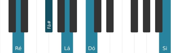 Voz de piano do acorde Ré Dominante setima adicionada sexta - 0