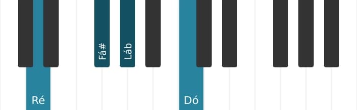 Voz de piano do acorde Ré Dominante setima bemol quinta - 0