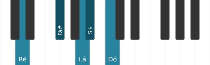 Voz de piano do acorde Ré Dominante setima bemol sexta - 0