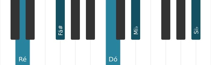Voz de piano do acorde Ré Dominante setima bemol nona bemol decimaterceira - 0