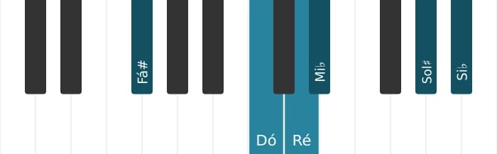 Voz de piano do acorde Ré Dominante setima bemol nona bemol decimaterceira sustenido decimaprimeira - 2