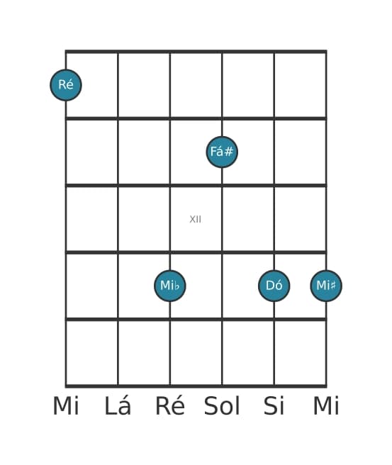 Voz de guitarra #0 do acorde Ré Dominante setima bemol nona sustenido nona