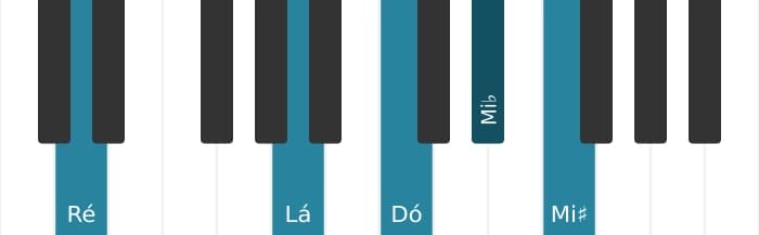 Voz de piano do acorde Ré Dominante setima bemol nona sustenido nona - 1