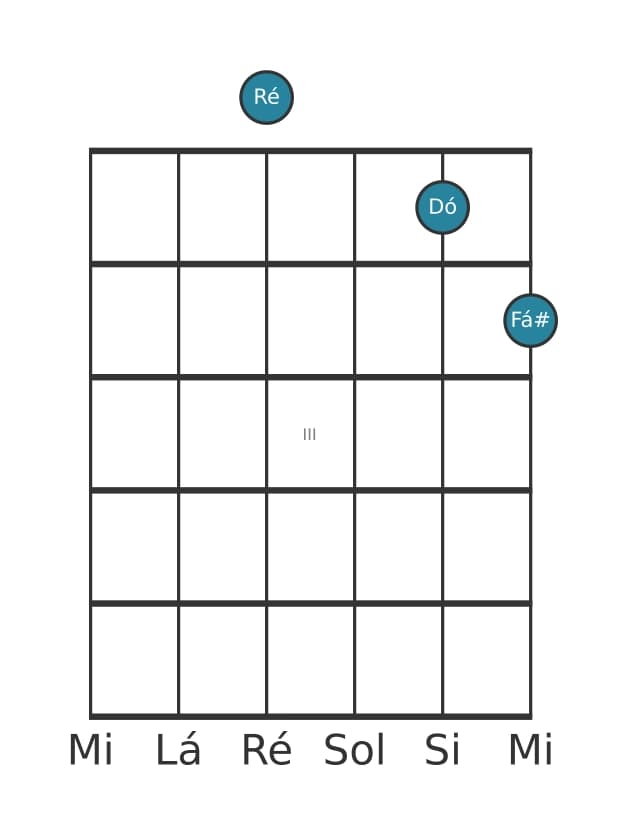 Voz de guitarra #1 do acorde Ré Dominante setima sem quinta