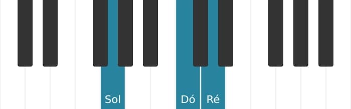 Voz de piano do acorde Ré Setima suspension four - 3