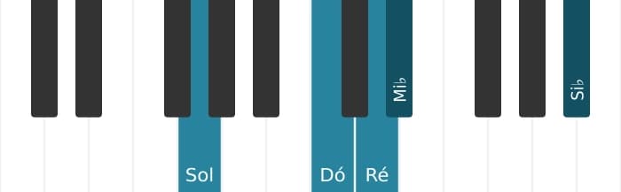 Voz de piano do acorde Ré Dominante setima suspenso quarta bemol nona bemol decimaterceira - 3