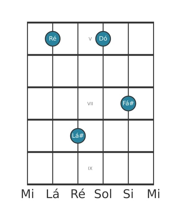 Voz de guitarra #2 do acorde Ré Dominante setima sustenido quinta