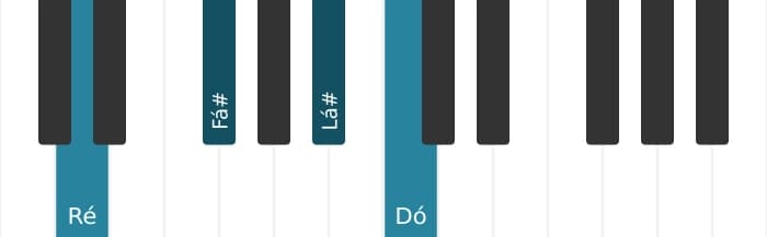 Voz de piano do acorde Ré Dominante setima sustenido quinta - 0