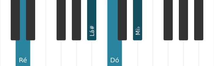 Voz de piano do acorde Ré Dominante setima sustenido quinta bemol nona - 1