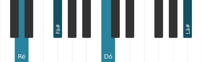 Voz de piano do acorde Ré Dominante setima sustenido quinta bemol nona - 3