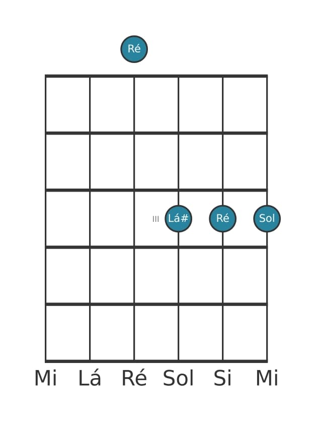 Voz de guitarra #3 do acorde Ré Dominante setima sustenido quinta suspenso quarta