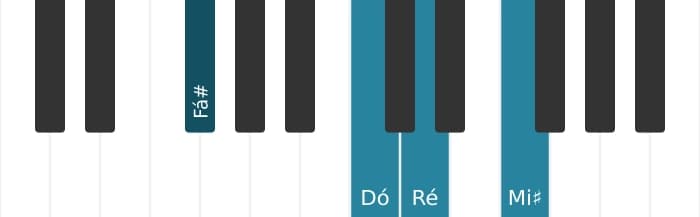 Voz de piano do acorde Ré Sétima dominante com nona aumentada - 2