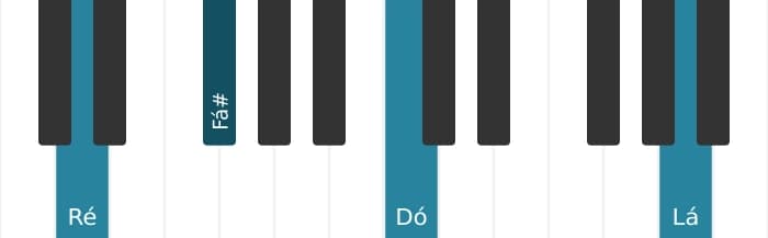 Voz de piano do acorde Ré Sétima dominante com nona aumentada - 3