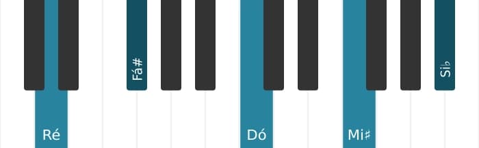 Voz de piano do acorde Ré Dominante setima sustenido nona bemol decimaterceira - 0