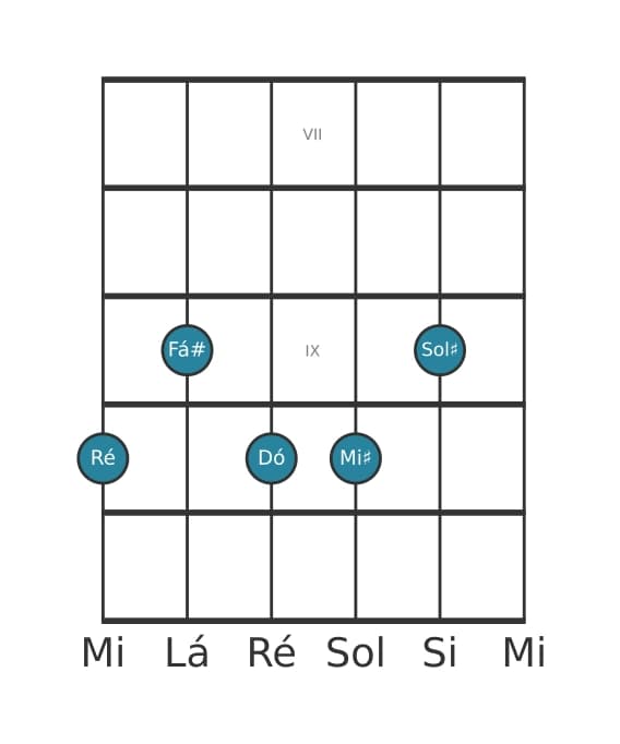 Voz de guitarra #0 do acorde Ré Dominante setima sustenido nona sustenido decimaprimeira