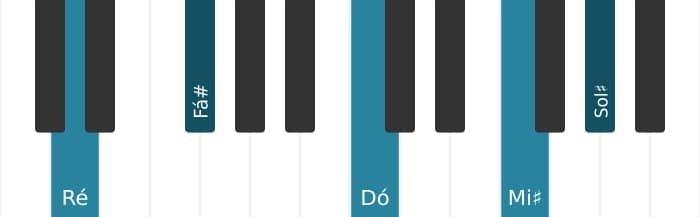 Voz de piano do acorde Ré Dominante setima sustenido nona sustenido decimaprimeira - 0