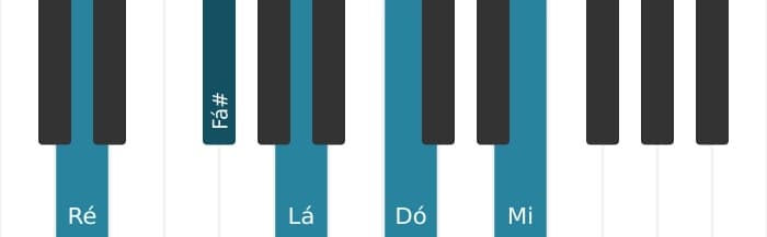 Voz de piano do acorde Ré Dominante nona - 0