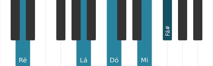 Voz de piano do acorde Ré Dominante nona - 1