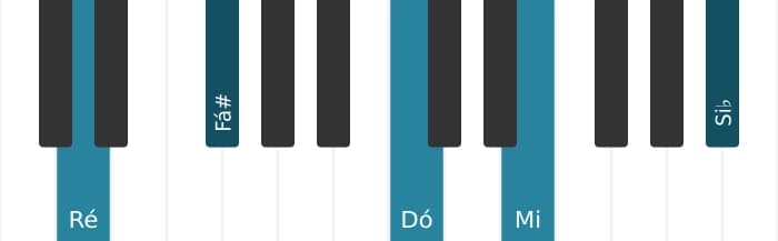 Voz de piano do acorde Ré Dominante nona bemol decimaterceira - 0