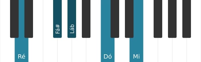 Voz de piano do acorde Ré Nona dominante com quinta bemol - 0