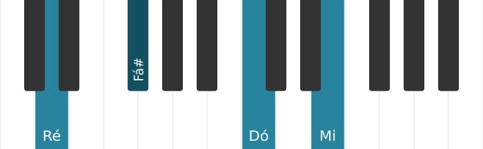Voz de piano do acorde Ré Nona sem quinta - 0