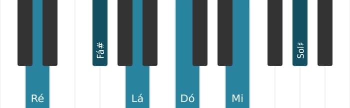 Voz de piano do acorde Ré Dominante nona sustenido decimaprimeira - 0