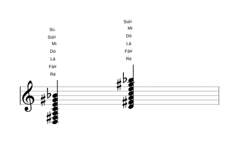 Partituras de Ré Dominante nona sustenido decimaprimeira bemol decimaterceira em três oitavas (3)