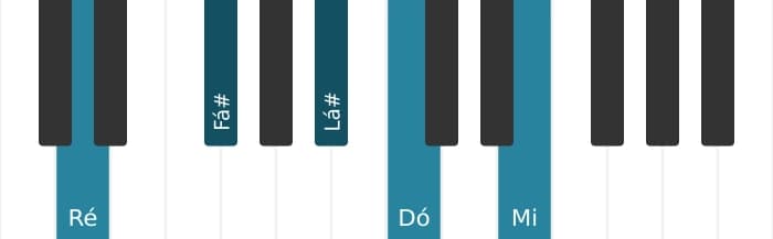 Voz de piano do acorde Ré Dominante nona sustenido quinta - 0