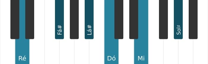 Voz de piano do acorde Ré Dominante nona sustenido quinta sustenido decimaprimeira - 0