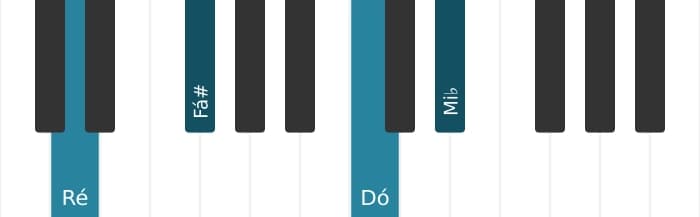 Voz de piano do acorde Ré Altered setima - 0