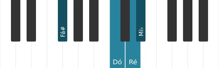 Voz de piano do acorde Ré Altered setima - 2