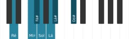 Escala de piano para Ré Aumentada Heptatonica