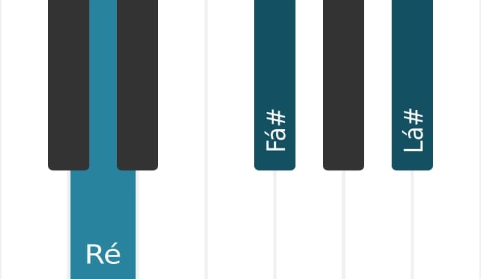 Voz de piano do acorde Ré Aumentado - 0