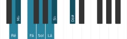Escala de piano para Ré Balinese